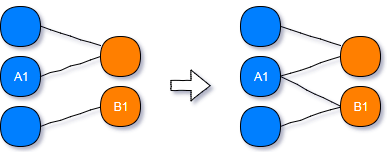 schema