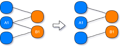 schema