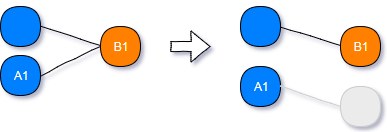 schema