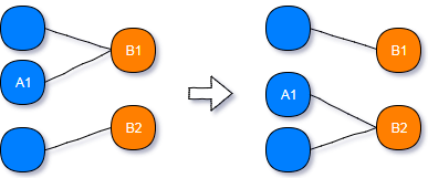 schema