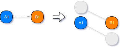 schema