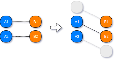 schema